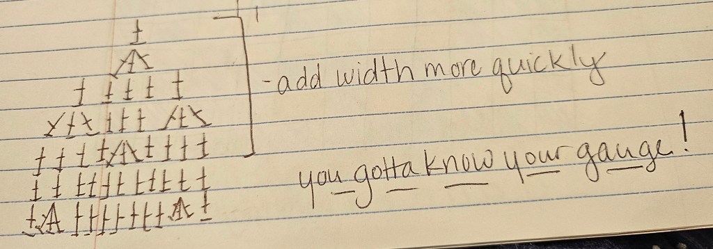 A crochet chart showing how to add extra increases.