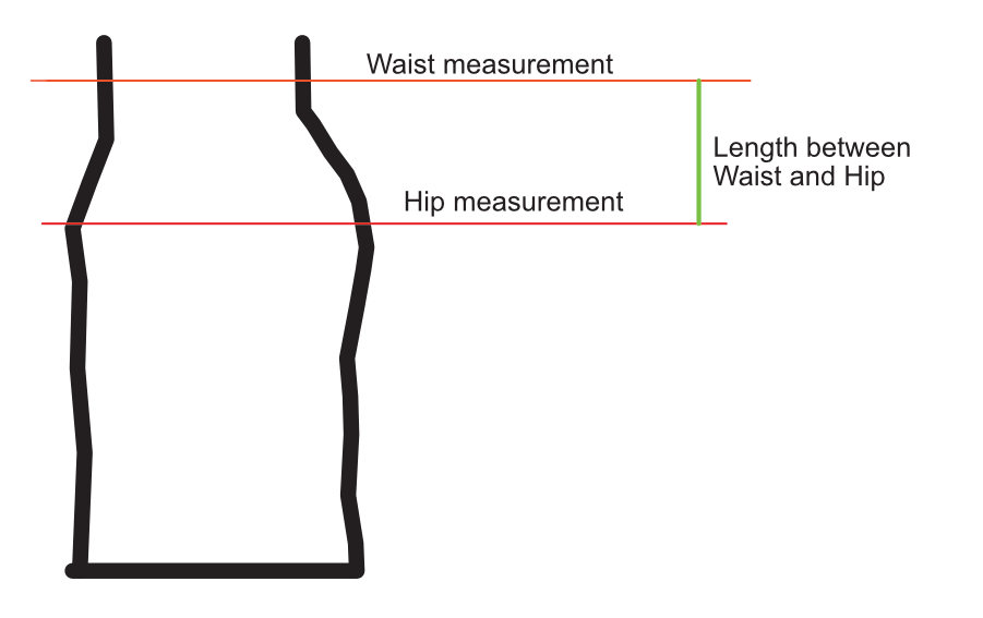 A diagram showing where to measure for a waist, hip, and length measurement.